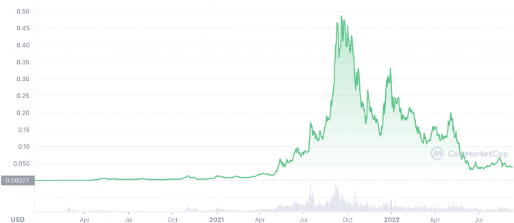 HEX price - HEX to USD price chart & market cap | CoinBrain