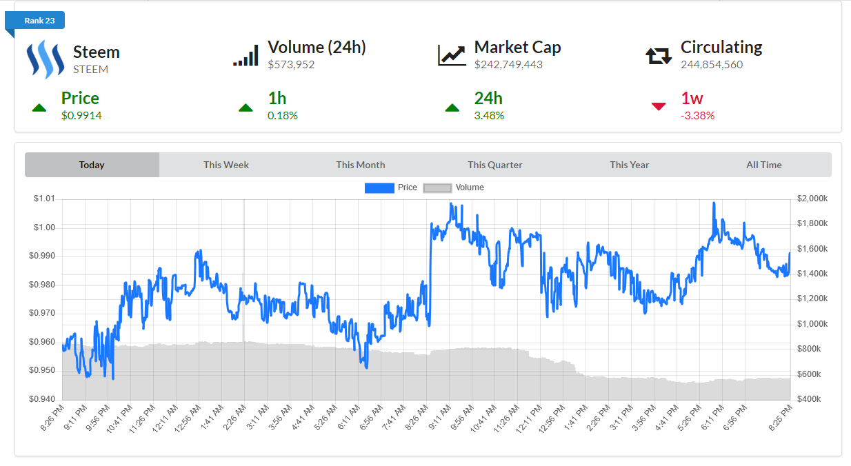 Live Cryptocurrency Prices, Charts & Portfolio | Live Coin Watch