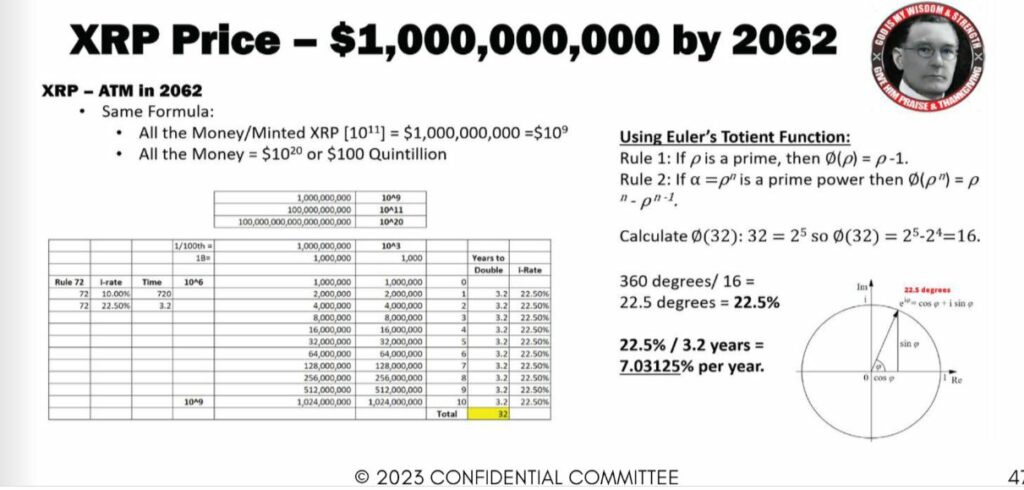 Price Prediction of Ripple’s XRP – Forbes Advisor Australia