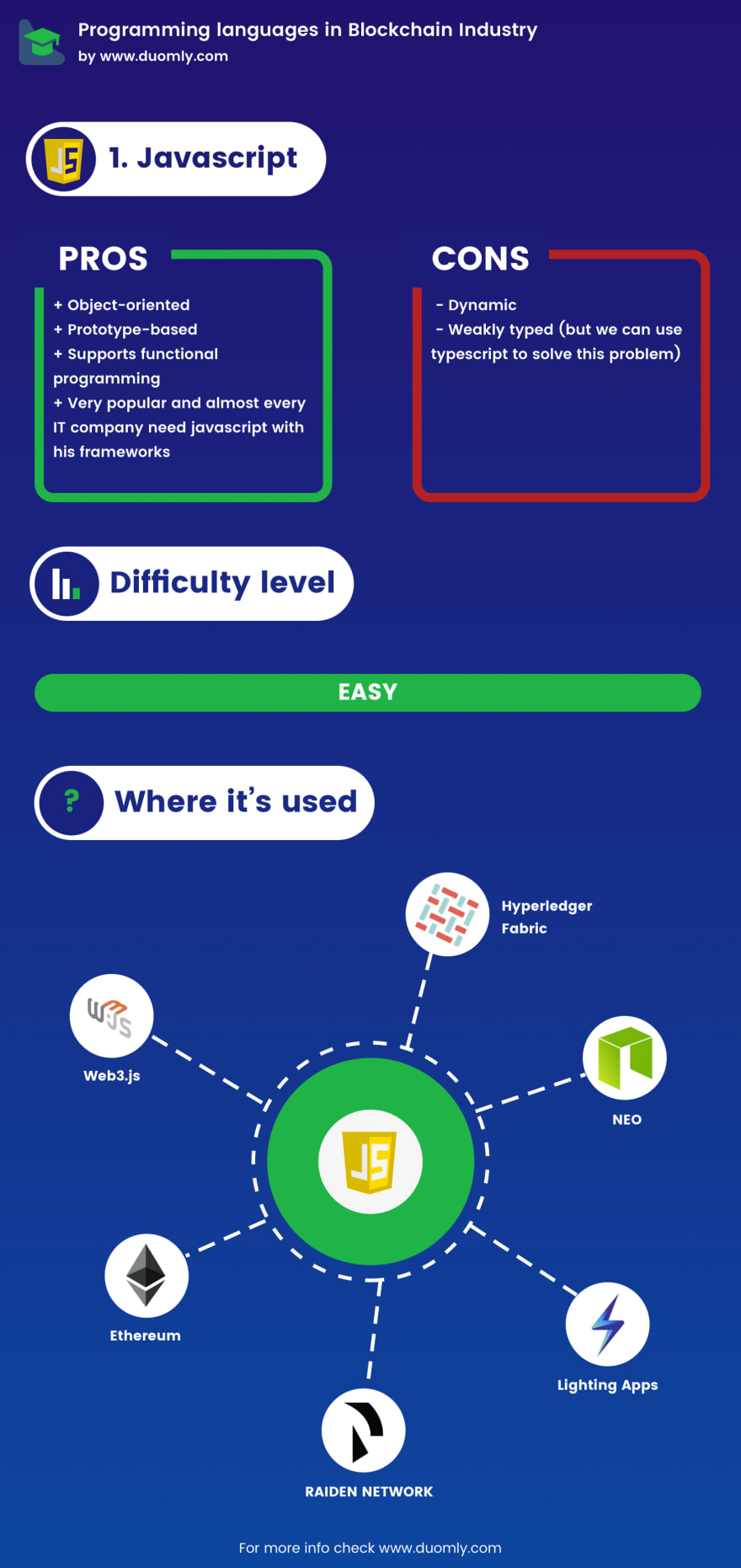 Top 10 Blockchain Programming Languages You Need to Know - ecobt.ru