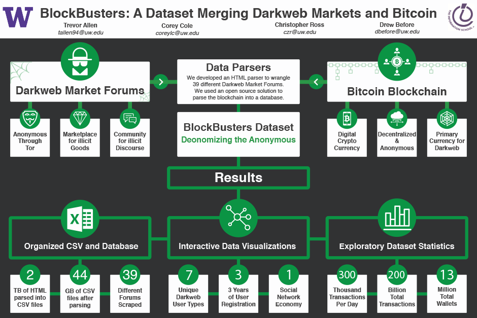 Darknet Market | Cryptocurrency Investigation | Hudson Intelligence