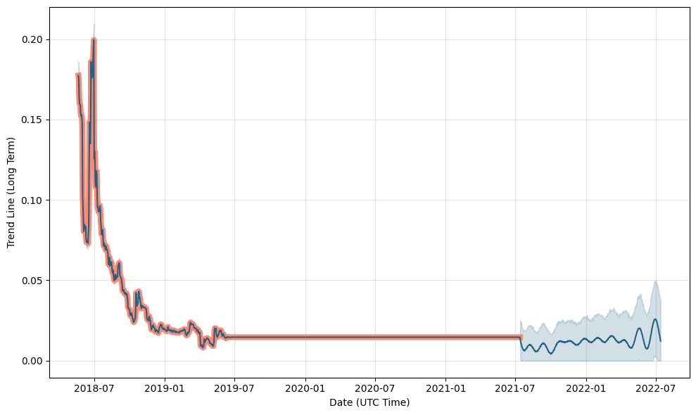 Dash (DASH) Price Prediction - 