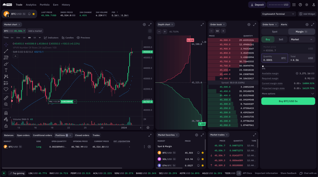 ETH EUR – Ethereum Euro Price Chart — TradingView