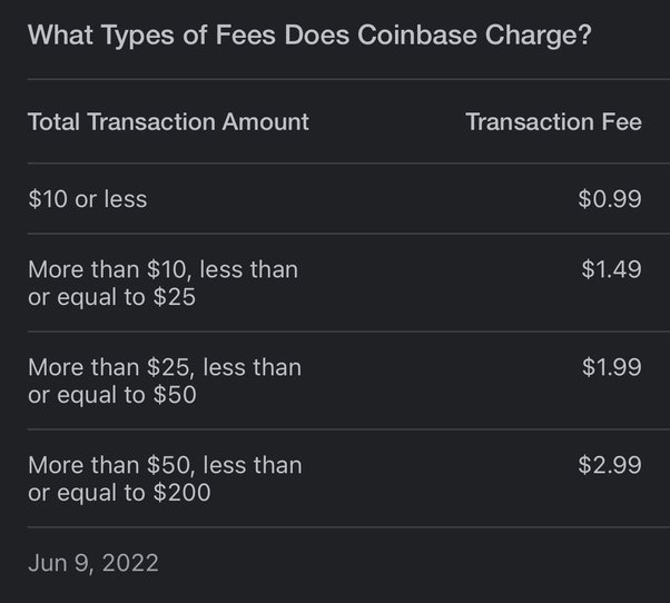 Juno | Coinbase Fees: A Detailed Guide