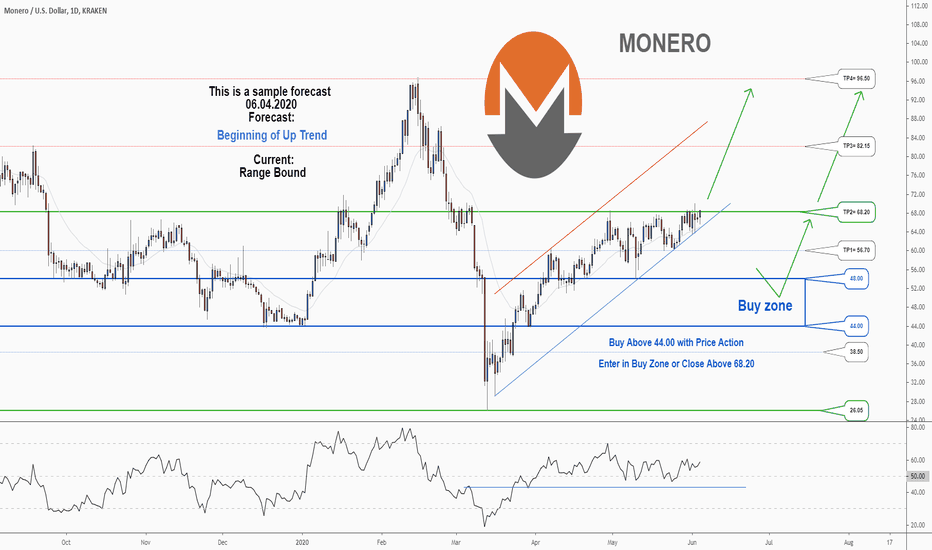 Monero price today, XMR to USD live price, marketcap and chart | CoinMarketCap