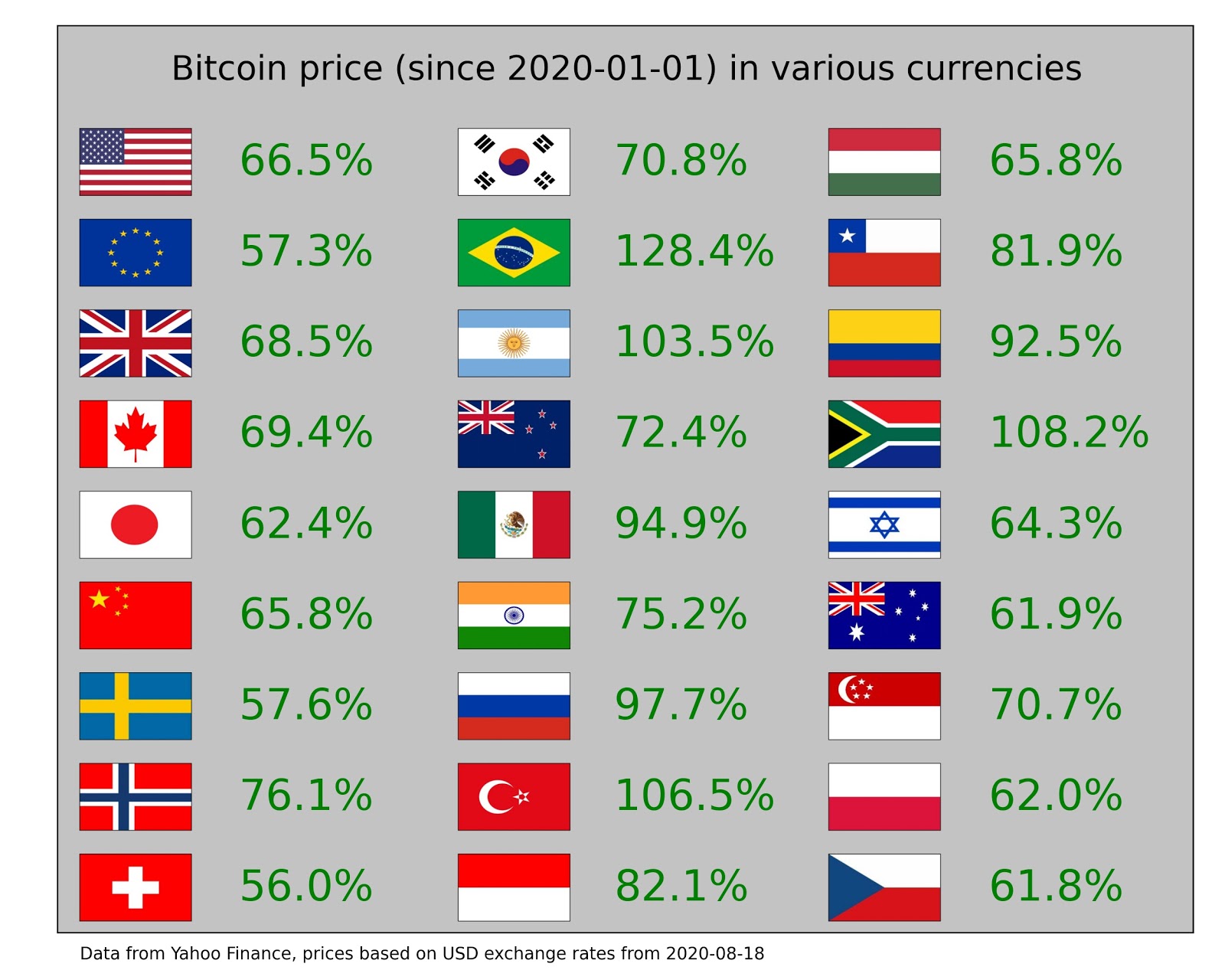 Crypto Prices - Bitcoin & Other Coin Price & Values | Gemini