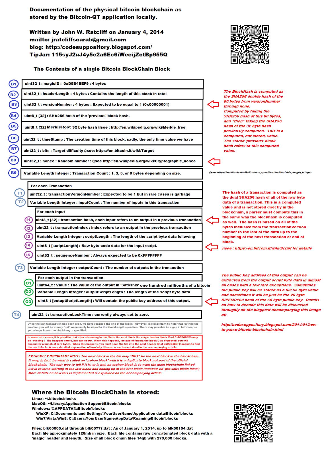 Bitcoin Core documentation Archives - BitcoinWiki