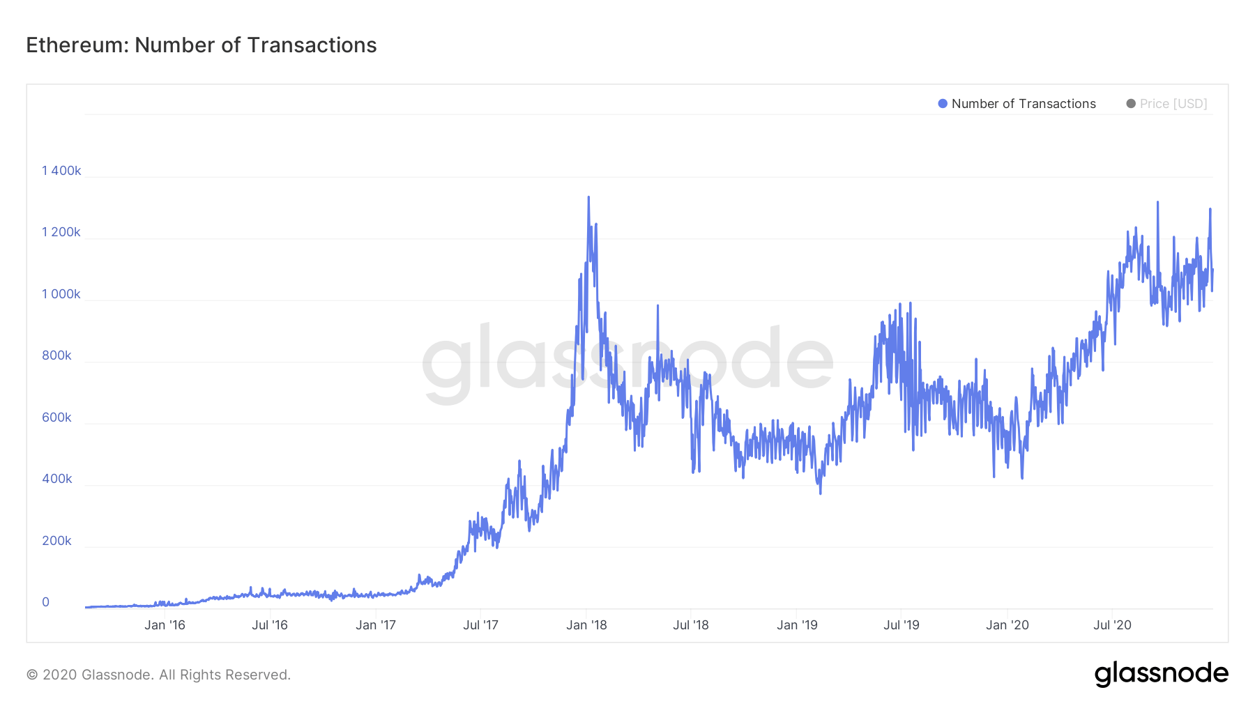 Ethereum Price: Live ETH/USD Price in 