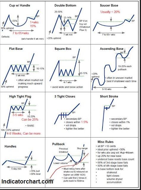 TOP 20 TRADING PATTERNS [cheat sheet] for BITFINEX:BTCUSD by ArShevelev — TradingView