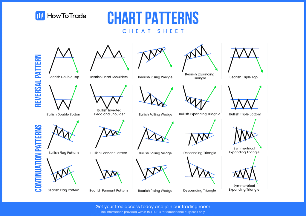 29 Chart Patterns Cheat Sheet - ForexBee