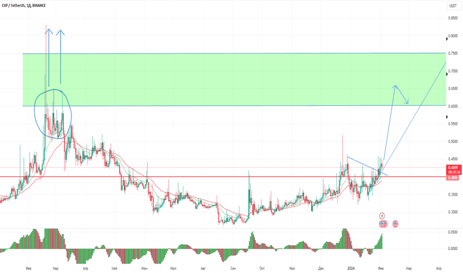 Chiliz (CHZ) Price Prediction: , , - 