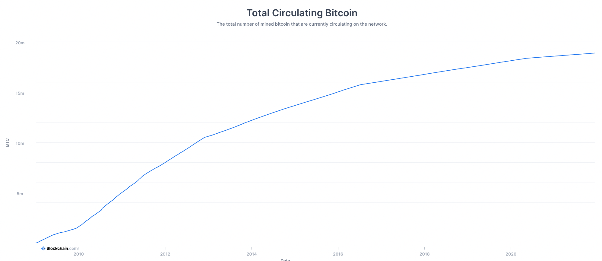 What is the difference between Circulating Supply and Total Supply? - Kanga University