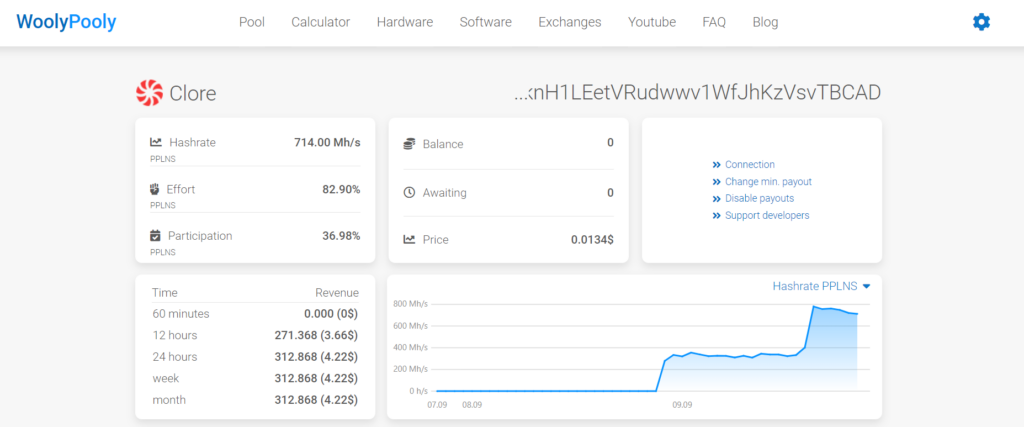 Clore (CLORE) Mining Profit Calculator - WhatToMine