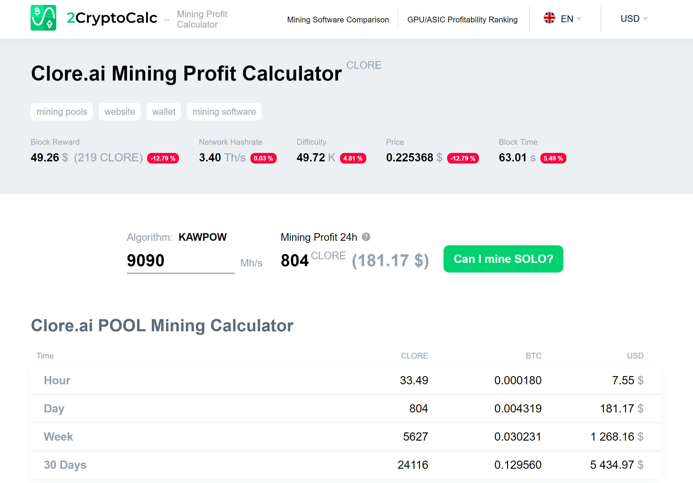 Clore (CLORE) KawPow | Mining Pools