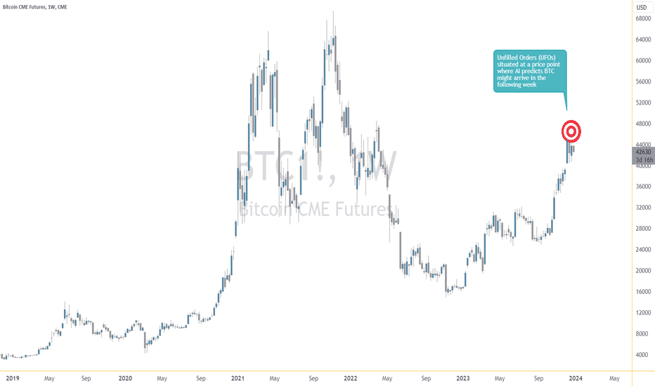 Bitcoin (Globex) Daily Commodity Futures Price Chart : CME