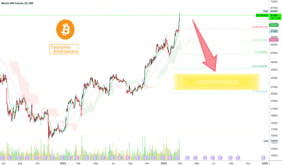 Bitcoin Futures - ecobt.ru