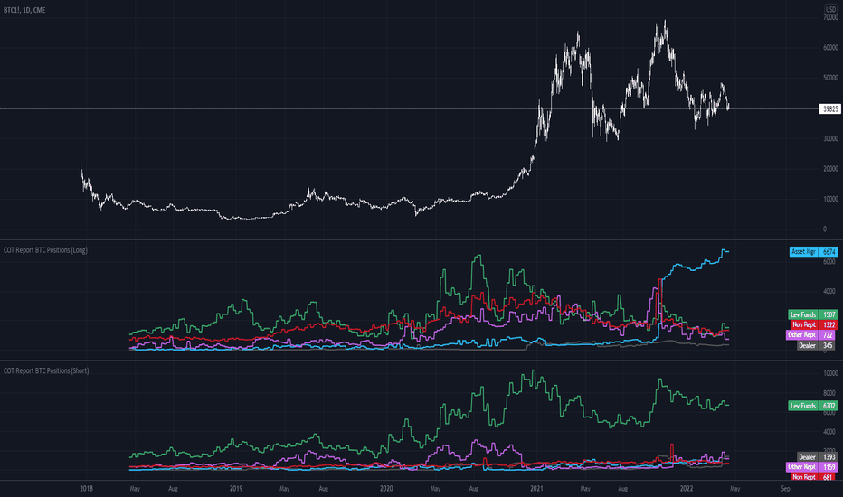 Feeder Cattle Futures Trade Ideas — CME:GF1! — TradingView