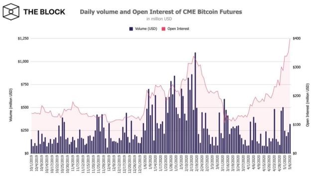 CME Micro Bitcoin Futures | Interactive Brokers LLC