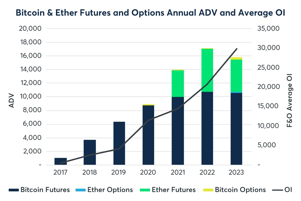 How To Buy and Sell Bitcoin Options