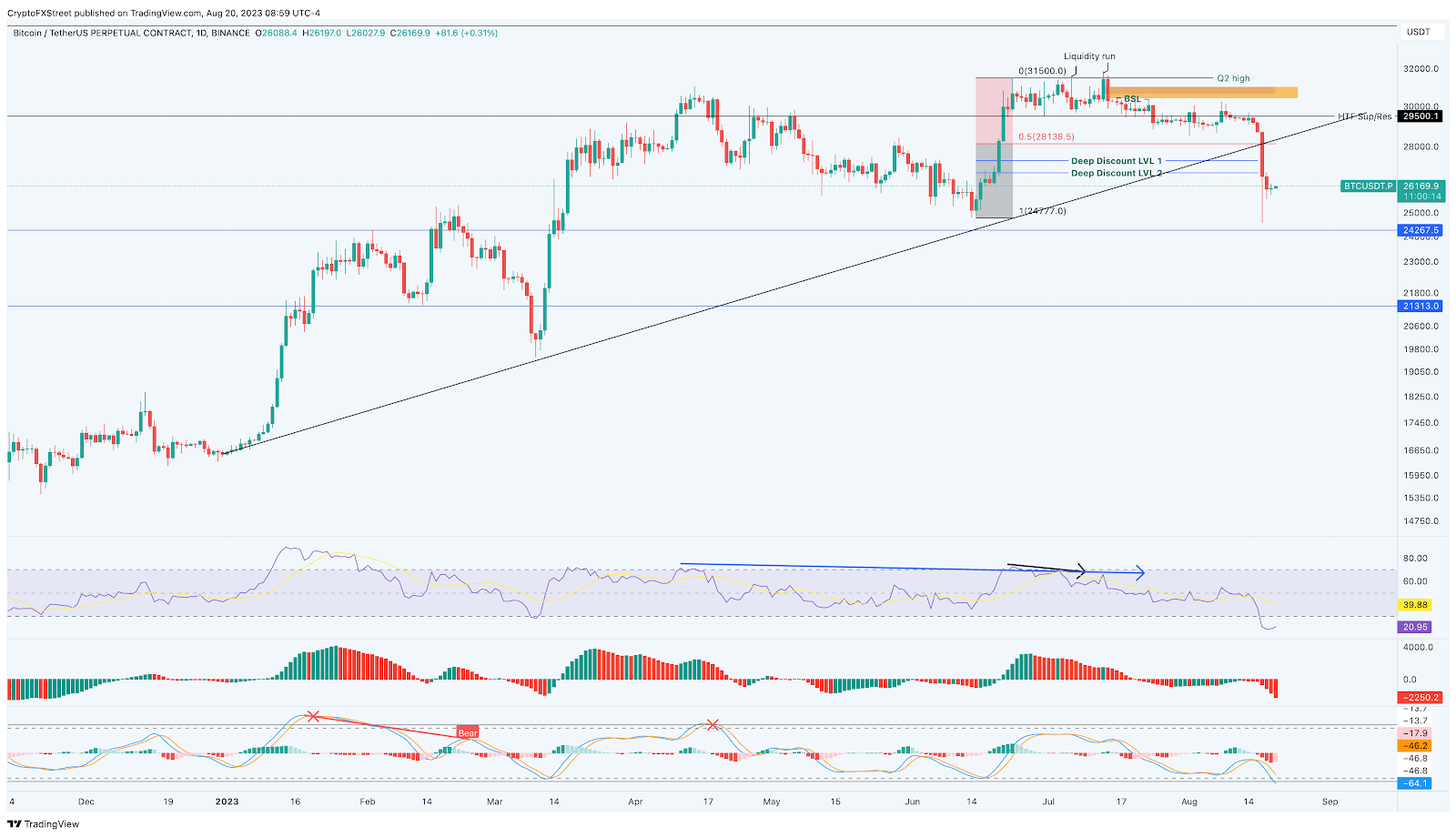 Bitcoin Futures Prices and Bitcoin Futures Futures Prices - ecobt.ru