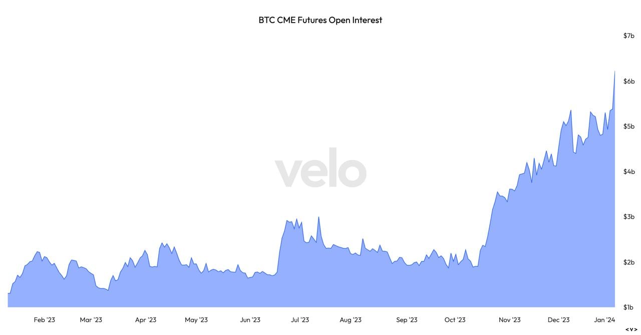 Regular and Electronic trading hours for CME futures — TradingView