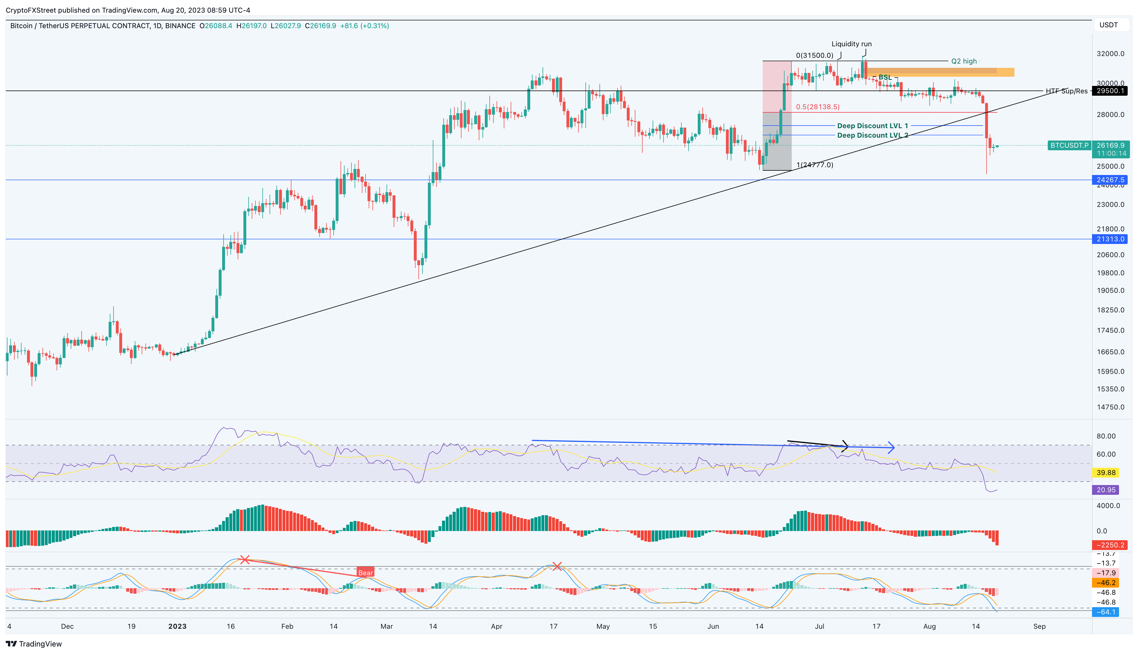 What Is the CME Bitcoin Gap? How to Trade It (With Examples)