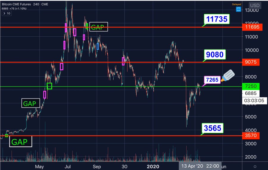 When it Comes to Bitcoin Futures, Do We Need to Mind the Gap? - Blockworks