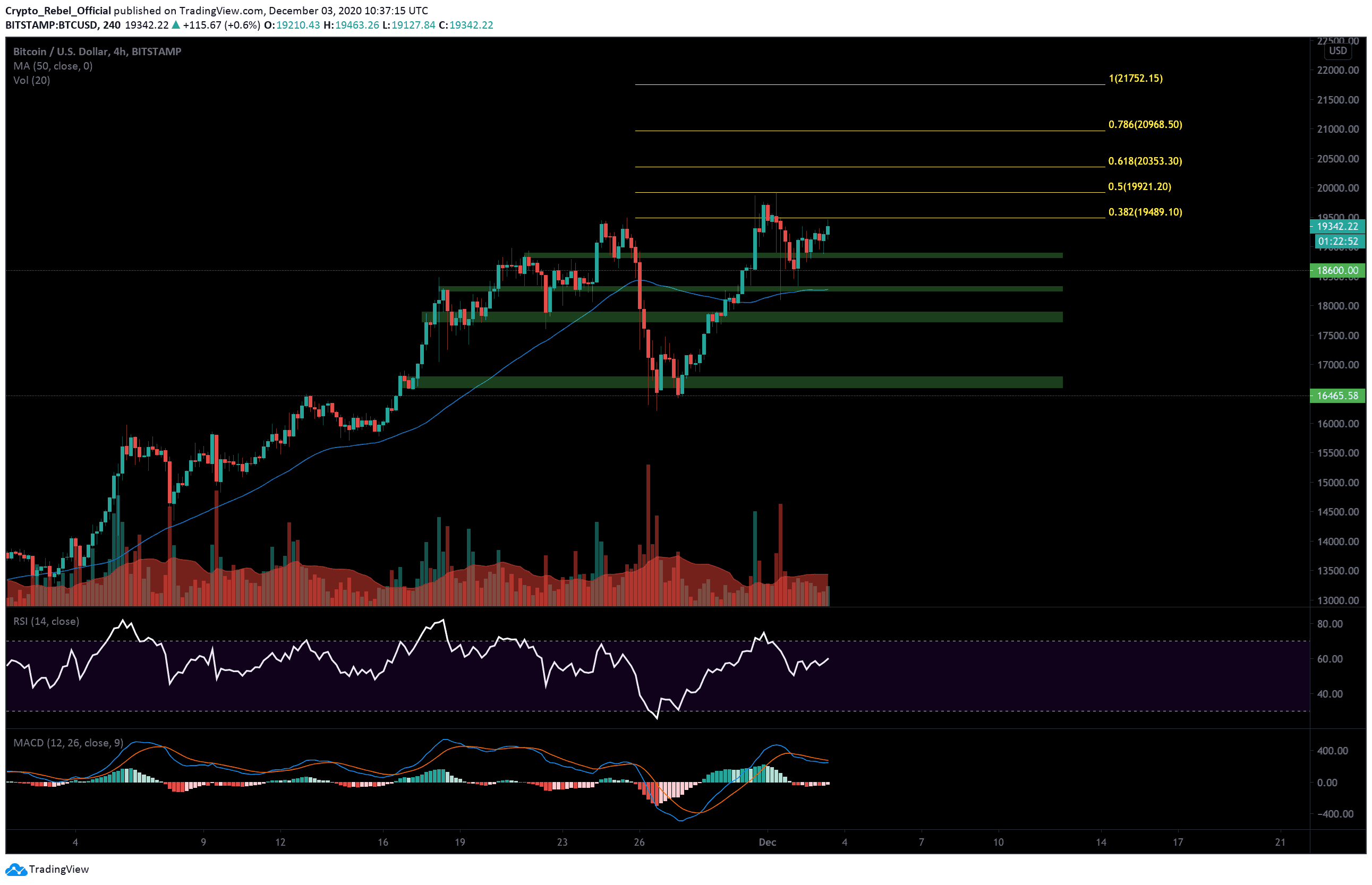 BTC1! Charts and Quotes — TradingView — India