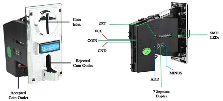 GitHub - chadsr/donation_box_arduino: Arduino controlled, coin accepting, money box