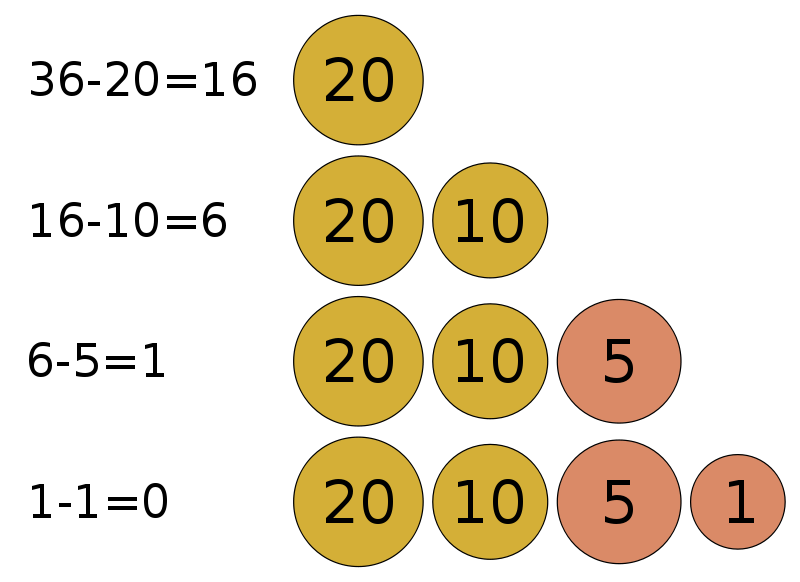 Greedy Algorithm to find Minimum number of Coins - GeeksforGeeks