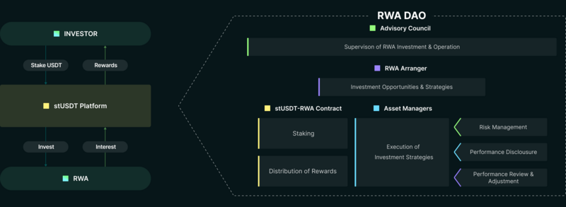 RWA Token - Blockchaincenter