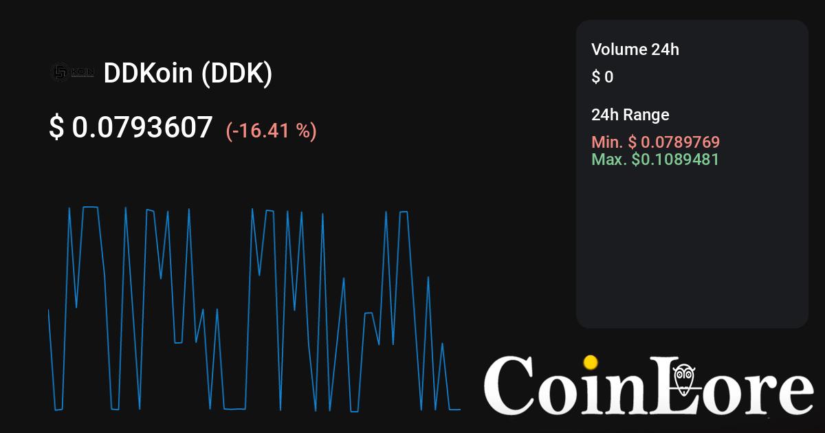 How to Buy and Sell DDK Tokens: Explore All DDK Markets