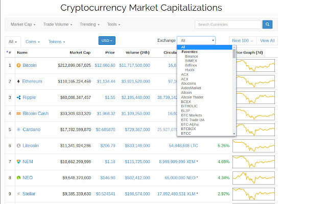 Exchanges Sitemap | CoinMarketCap