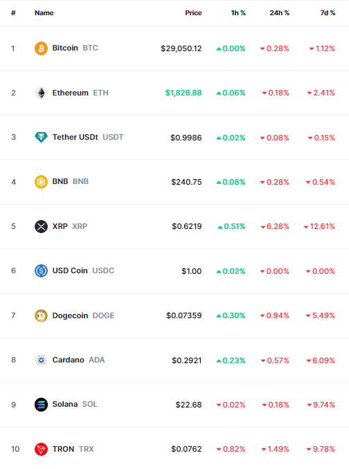 All-Time High (ATH) - Cryptocurrency Price List | CoinGoLive