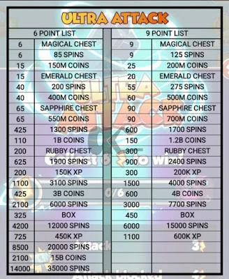 Coin Master Events Reward List (Camp, Raid, Attack and more)