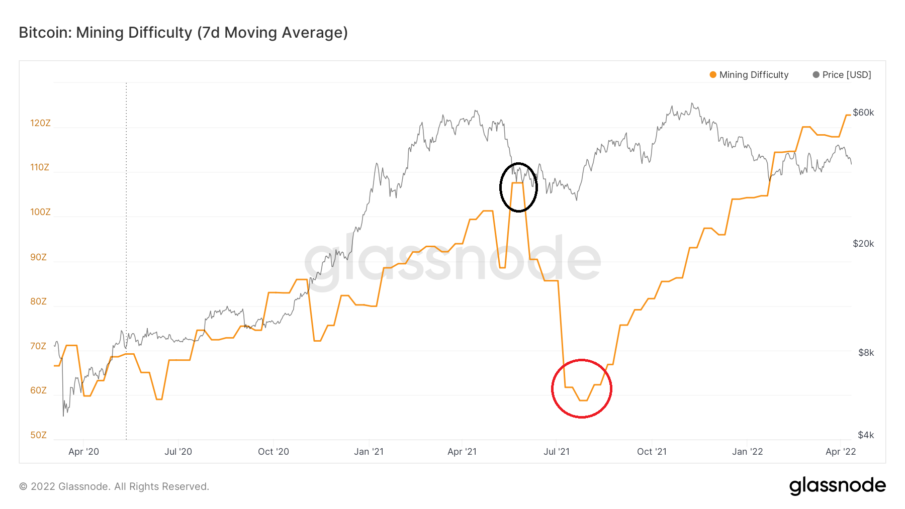 Difficulty Bomb: Ethereum's Increasing Difficulty in Mining