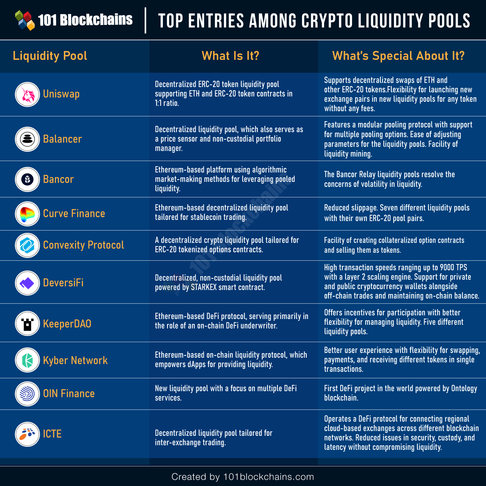 How to Choose a Cryptocurrency Mining Pool