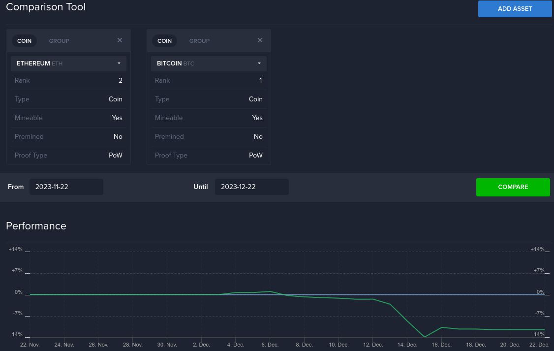 Check Cryptocurrency Price History For The Top Coins | CoinMarketCap