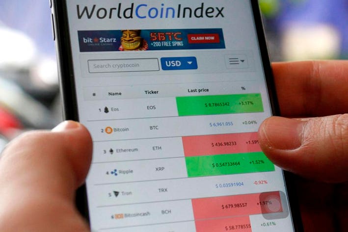 Index-Based Coin Sets: Best Way to Invest In Crypto - The Economic Times