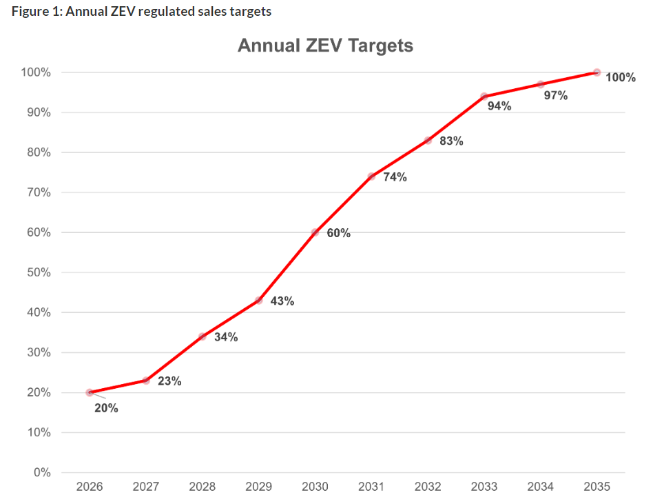 What is current Lightning EMotors Total Debt? (NYSE:ZEV)