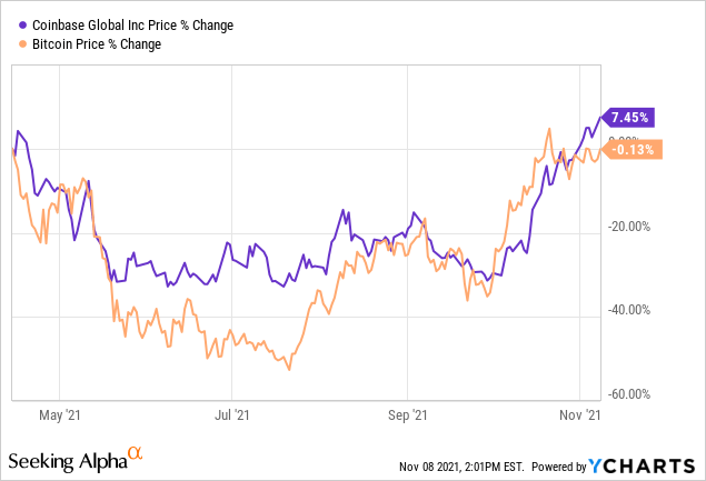 Bitcoin Price | BTC Price Index and Live Chart - CoinDesk