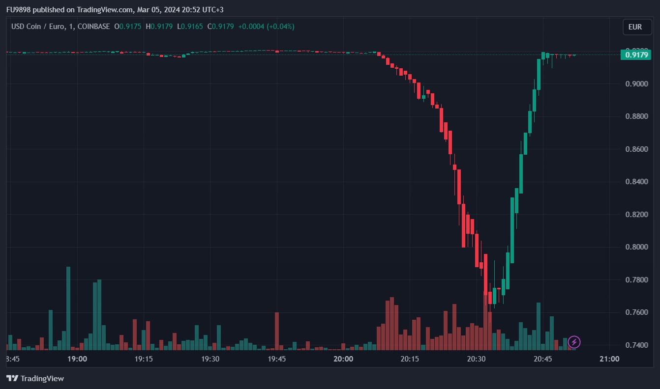 COINTURK NEWS - Bitcoin, Blockchain and Cryptocurrency News and Analysis