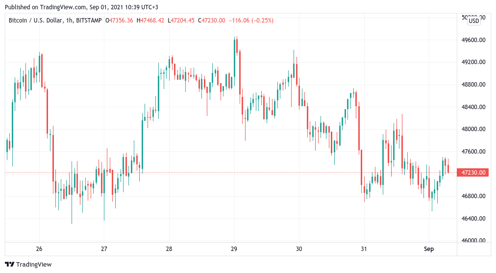 Bitcoin ETFs See New ATH Inflows As Coinbase Reserves Hit Low | Bitcoin Insider