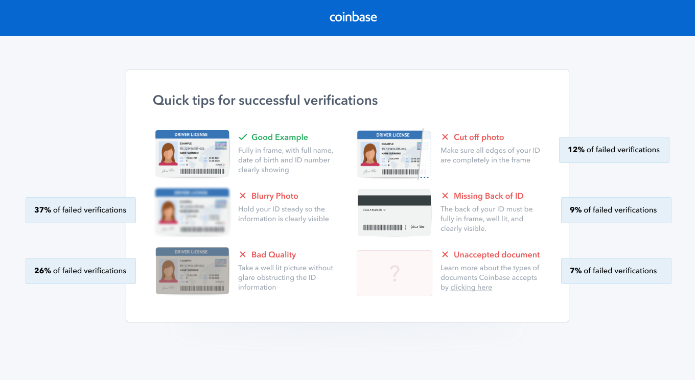 How Long Does It Take Coinbase to Verify ID? - Crypto Head