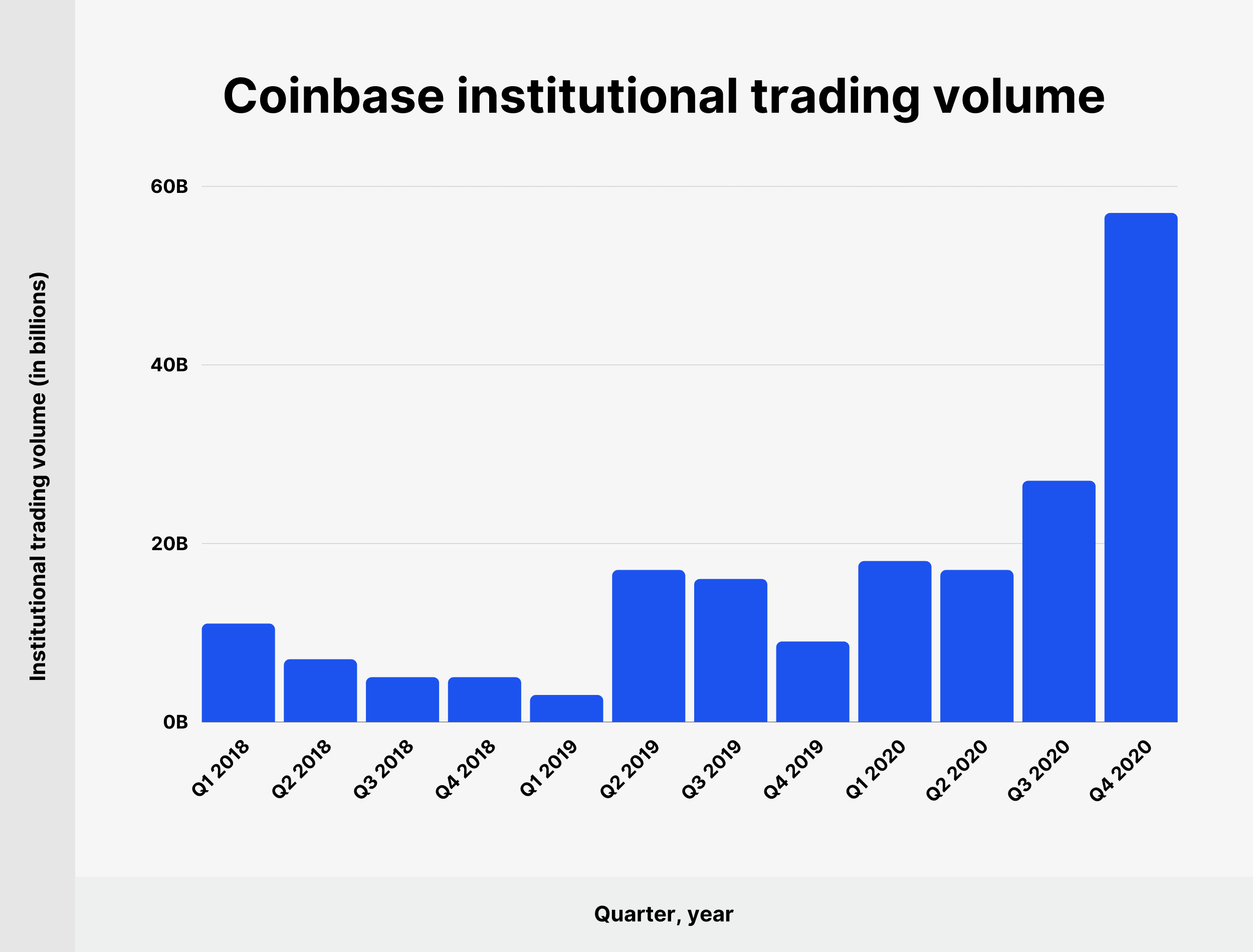 BTC Soars to a Record – but What's the Price? And What Was the Old All-Time High?