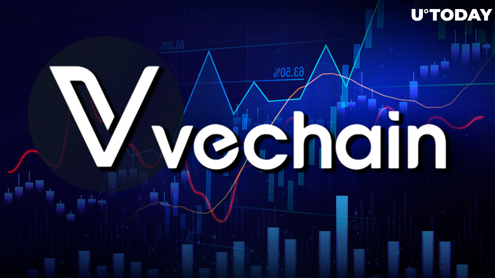 VeChain (VET) Skyrockets 12% After Coinbase's Announcement