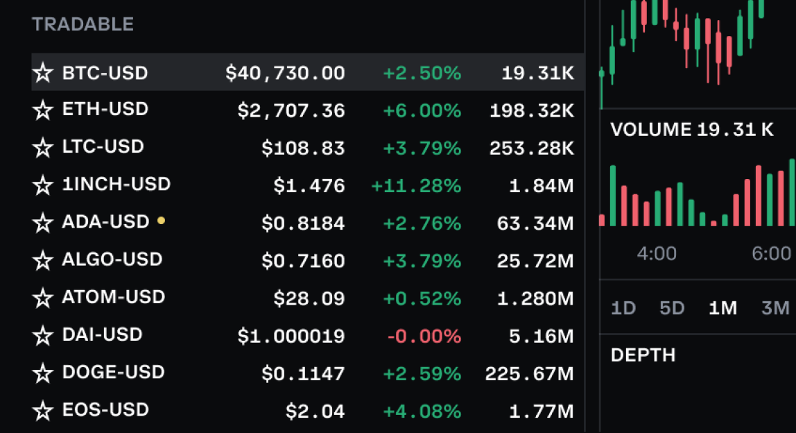 Coinbase’s Prime Broker Platform Receives Industry Attestation Reports