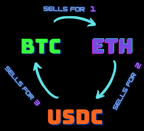 Crypto Arbitrage Bot - Empirica