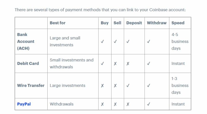 Complete Guide to Coinbase Fees (How to Avoid Them)