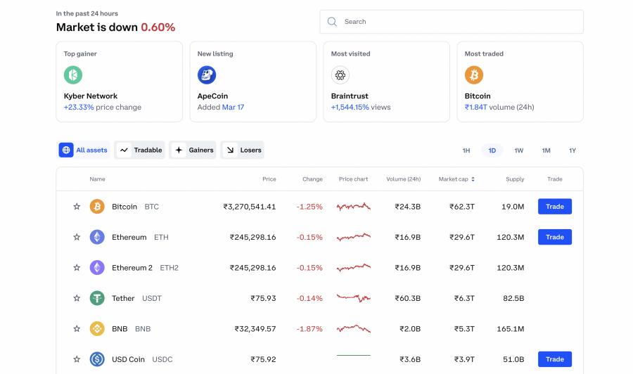 ecobt.ru vs Coinbase: Find The Best Exchange For US Traders March, | Cryptowisser